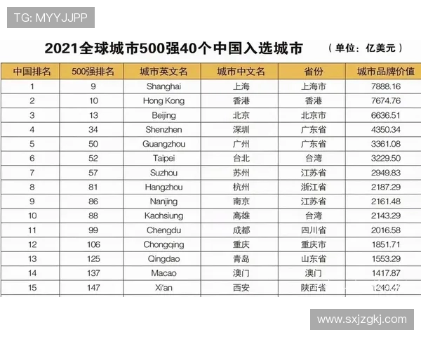成都足球队技术实力强劲荣登全国足球技术排行榜第8名